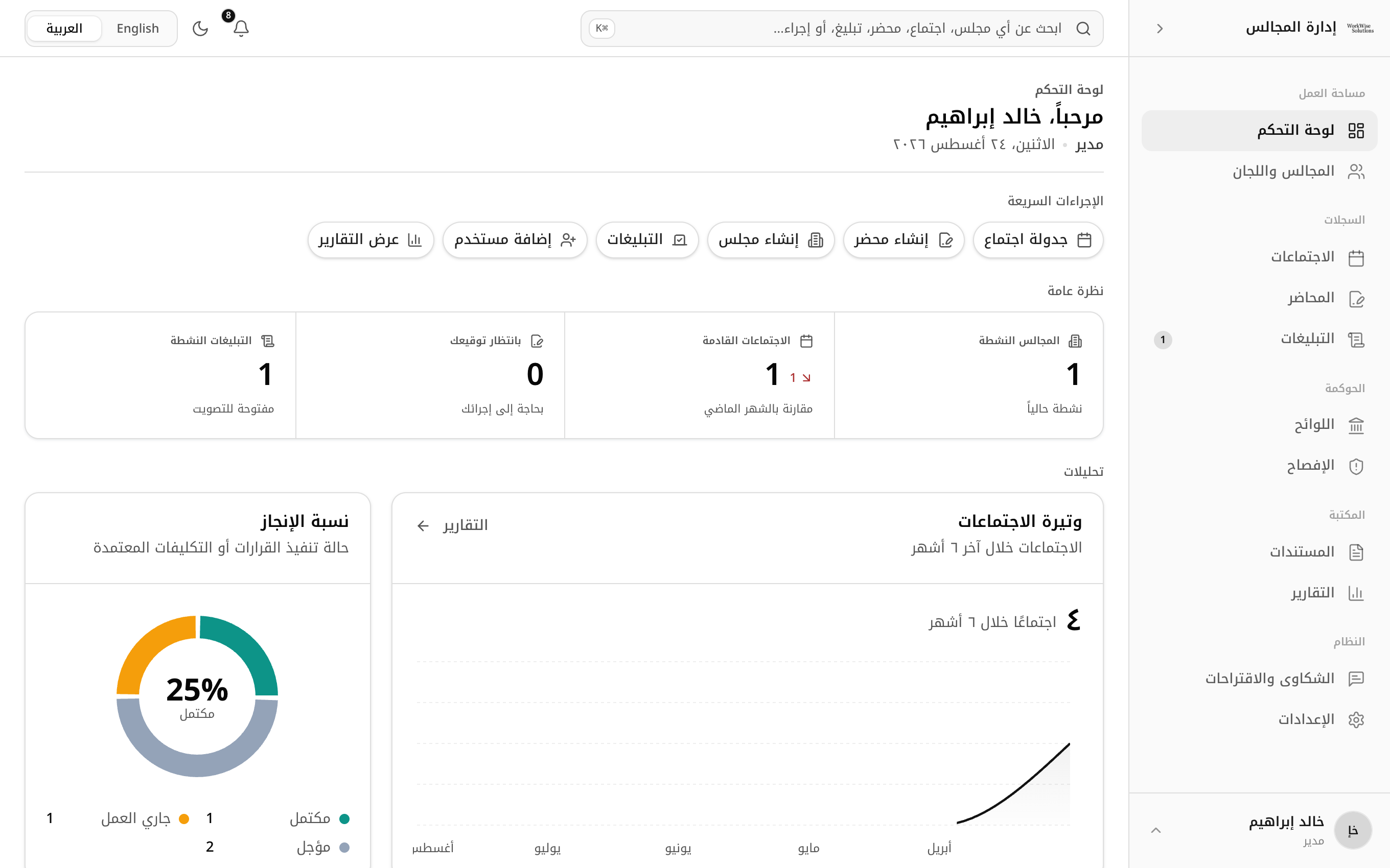 لوحة التحكم